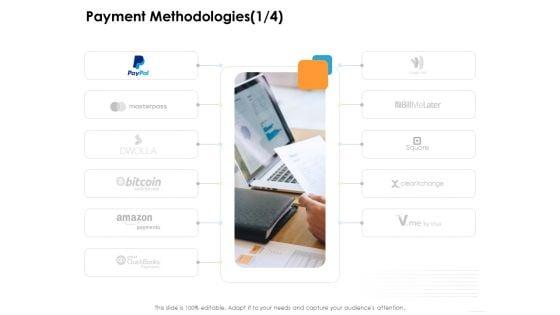 Ecommerce_Management_Payment_Methodologies_Accept_Ppt_Show_Aids_PDF_Slide_1.jpg