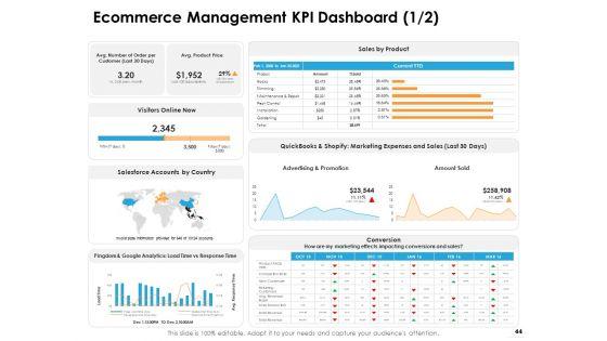 Ecommerce_Management_Ppt_PowerPoint_Presentation_Complete_Deck_With_Slides_Slide_44.jpg