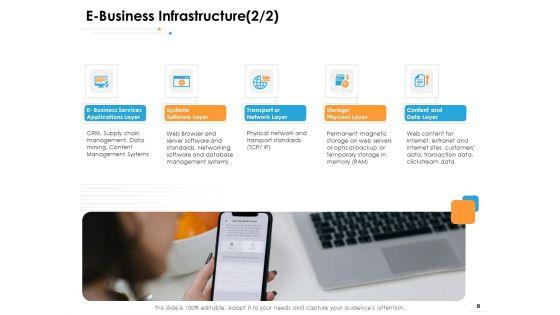 Ecommerce_Management_Ppt_PowerPoint_Presentation_Complete_Deck_With_Slides_Slide_8.jpg