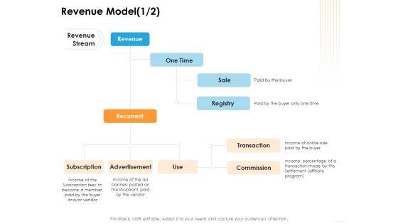 Ecommerce_Management_Revenue_Model_Sale_Ppt_Infographics_Example_PDF_Slide_1.jpg