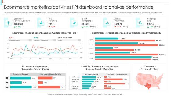 Ecommerce_Marketing_Activities_KPI_Dashboard_To_Analyse_Performance_Guidelines_PDF_Slide_1.jpg