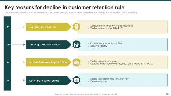 Ecommerce_Marketing_Plan_To_Enhance_Customer_Retention_Ppt_PowerPoint_Presentation_Complete_Deck_With_Slides_Slide_25.jpg