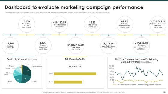 Ecommerce_Marketing_Plan_To_Enhance_Customer_Retention_Ppt_PowerPoint_Presentation_Complete_Deck_With_Slides_Slide_40.jpg