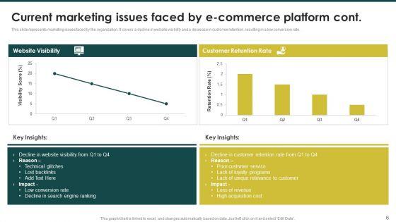 Ecommerce_Marketing_Plan_To_Enhance_Customer_Retention_Ppt_PowerPoint_Presentation_Complete_Deck_With_Slides_Slide_6.jpg