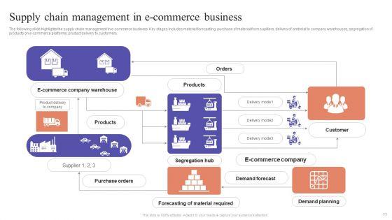 Ecommerce_Marketing_Techniques_To_Enhance_Product_Sales_Ppt_PowerPoint_Presentation_Complete_Deck_With_Slides_Slide_11.jpg