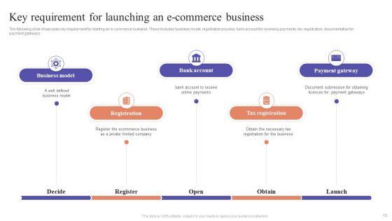 Ecommerce_Marketing_Techniques_To_Enhance_Product_Sales_Ppt_PowerPoint_Presentation_Complete_Deck_With_Slides_Slide_13.jpg