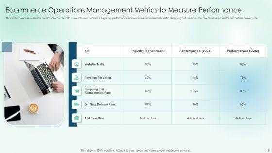 Ecommerce_Operations_And_Management_Ppt_PowerPoint_Presentation_Complete_Deck_With_Slides_Slide_3.jpg