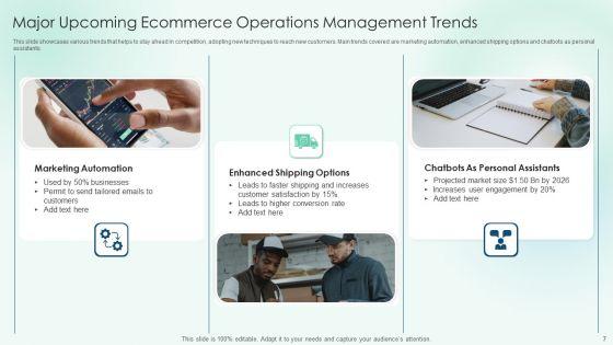 Ecommerce_Operations_And_Management_Ppt_PowerPoint_Presentation_Complete_Deck_With_Slides_Slide_7.jpg