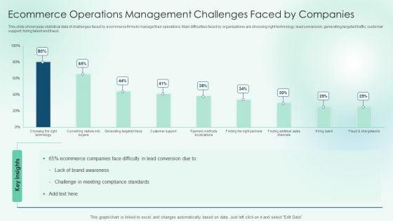 Ecommerce_Operations_Management_Challenges_Faced_By_Companies_Slides_PDF_Slide_1.jpg