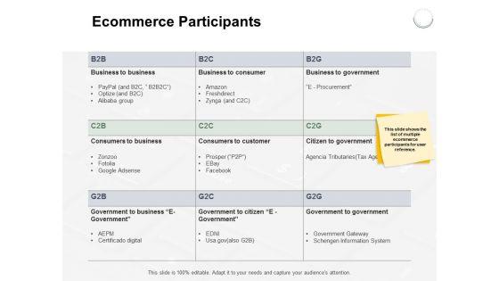 Ecommerce_Participants_Ppt_PowerPoint_Presentation_Professional_Designs_Slide_1.jpg