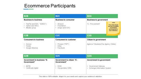 Ecommerce_Participantstable_Ppt_PowerPoint_Presentation_Infographics_Layout_Slide_1.jpg