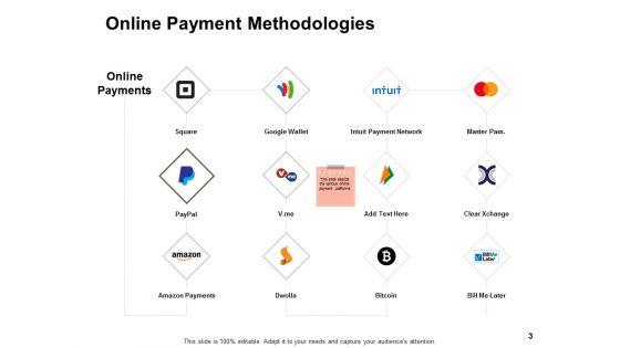 Ecommerce_Payment_Digital_Wallet_Ppt_PowerPoint_Presentation_Complete_Deck_With_Slides_Slide_3.jpg