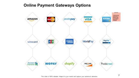 Ecommerce_Payment_Digital_Wallet_Ppt_PowerPoint_Presentation_Complete_Deck_With_Slides_Slide_7.jpg