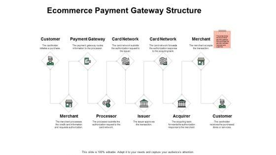Ecommerce_Payment_Gateway_Structure_Ppt_PowerPoint_Presentation_Model_Styles_Slide_1.jpg