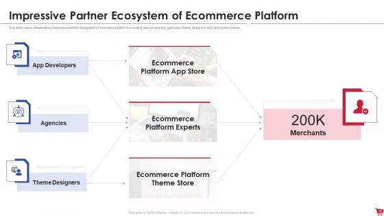Ecommerce_Platform_Investor_Capital_Raising_Elevator_Pitch_Deck_Ppt_PowerPoint_Presentation_Complete_Deck_With_Slides_Slide_10.jpg