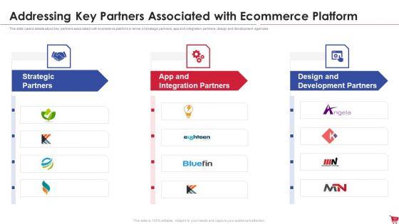 Ecommerce_Platform_Investor_Capital_Raising_Elevator_Pitch_Deck_Ppt_PowerPoint_Presentation_Complete_Deck_With_Slides_Slide_11.jpg