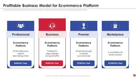 Ecommerce_Platform_Investor_Capital_Raising_Elevator_Pitch_Deck_Ppt_PowerPoint_Presentation_Complete_Deck_With_Slides_Slide_18.jpg