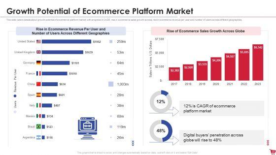 Ecommerce_Platform_Investor_Capital_Raising_Elevator_Pitch_Deck_Ppt_PowerPoint_Presentation_Complete_Deck_With_Slides_Slide_20.jpg