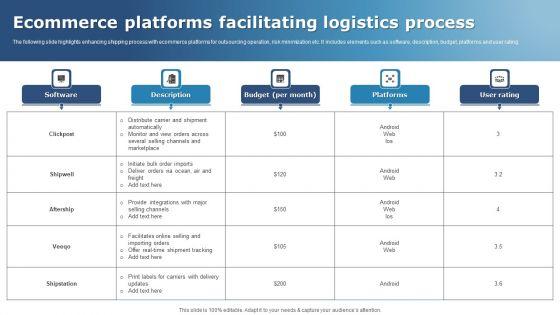 Ecommerce_Platforms_Facilitating_Logistics_Process_Summary_PDF_Slide_1.jpg