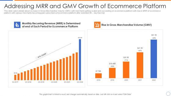 Ecommerce_Platforms_Fundraising_Pitch_Deck_For_Investors_Addressing_MRR_And_GMV_Growth_Of_Ecommerce_Platform_Slides_PDF_Slide_1.jpg