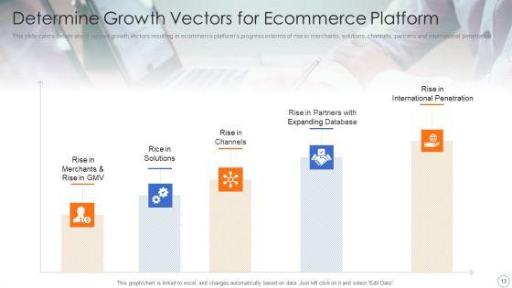 Ecommerce_Platforms_Fundraising_Pitch_Deck_For_Investors_Ppt_PowerPoint_Presentation_Complete_Deck_With_Slides_Slide_13.jpg