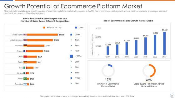 Ecommerce_Platforms_Fundraising_Pitch_Deck_For_Investors_Ppt_PowerPoint_Presentation_Complete_Deck_With_Slides_Slide_20.jpg