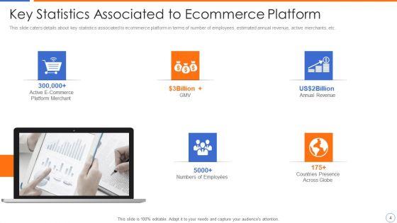 Ecommerce_Platforms_Fundraising_Pitch_Deck_For_Investors_Ppt_PowerPoint_Presentation_Complete_Deck_With_Slides_Slide_4.jpg