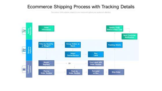 Ecommerce_Shipping_Process_With_Tracking_Details_Ppt_PowerPoint_Presentation_File_Good_PDF_Slide_1.jpg
