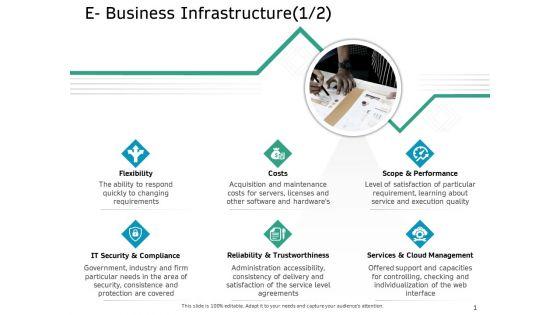 Ecommerce_Solution_Providers_E_Business_Infrastructure_Costs_Ppt_Styles_Show_PDF_Slide_1.jpg