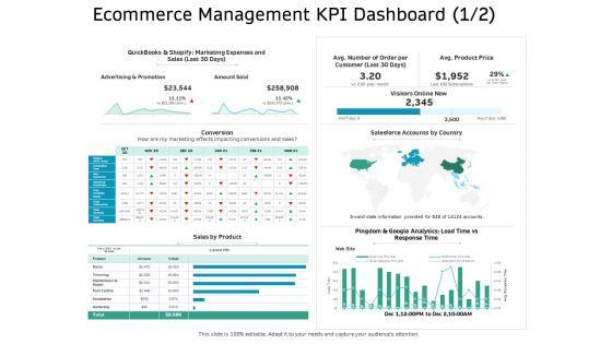 Ecommerce_Solution_Providers_Ecommerce_Management_KPI_Dashboard_Amount_Ppt_Styles_Gridlines_PDF_Slide_1.jpg
