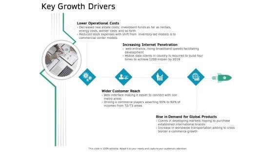 Ecommerce_Solution_Providers_Key_Growth_Drivers_Ppt_Slides_Picture_PDF_Slide_1.jpg
