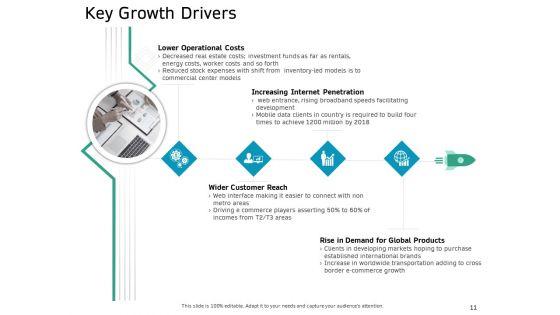 Ecommerce_Solution_Providers_Ppt_PowerPoint_Presentation_Complete_Deck_With_Slides_Slide_11.jpg