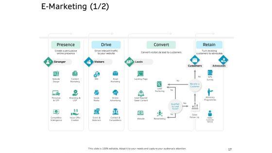 Ecommerce_Solution_Providers_Ppt_PowerPoint_Presentation_Complete_Deck_With_Slides_Slide_17.jpg