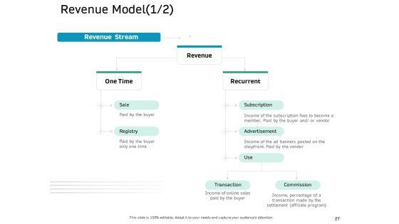 Ecommerce_Solution_Providers_Ppt_PowerPoint_Presentation_Complete_Deck_With_Slides_Slide_27.jpg