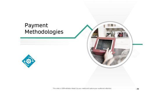 Ecommerce_Solution_Providers_Ppt_PowerPoint_Presentation_Complete_Deck_With_Slides_Slide_29.jpg