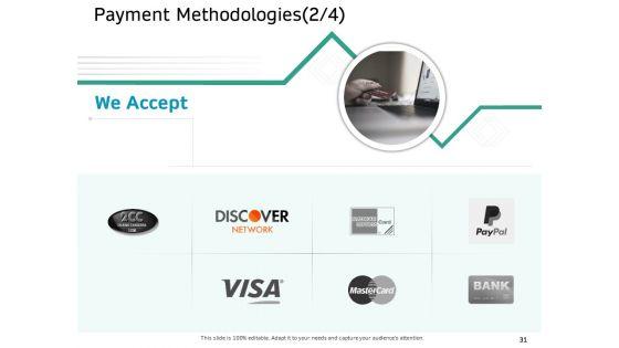 Ecommerce_Solution_Providers_Ppt_PowerPoint_Presentation_Complete_Deck_With_Slides_Slide_31.jpg