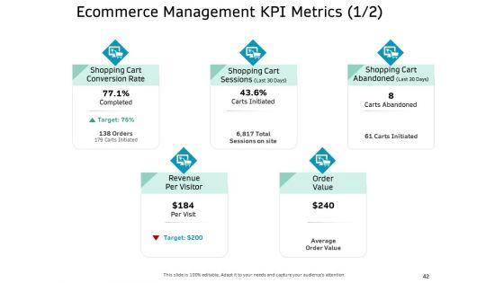Ecommerce_Solution_Providers_Ppt_PowerPoint_Presentation_Complete_Deck_With_Slides_Slide_42.jpg