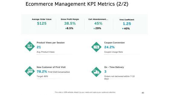 Ecommerce_Solution_Providers_Ppt_PowerPoint_Presentation_Complete_Deck_With_Slides_Slide_43.jpg