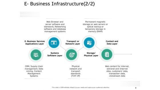 Ecommerce_Solution_Providers_Ppt_PowerPoint_Presentation_Complete_Deck_With_Slides_Slide_8.jpg