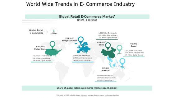 Ecommerce_Solution_Providers_World_Wide_Trends_In_E_Commerce_Industry_Ppt_Icon_File_Formats_PDF_Slide_1.jpg