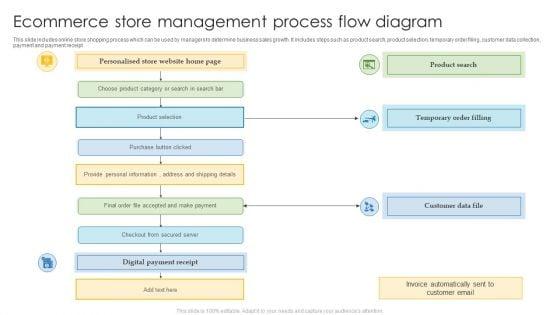 Ecommerce_Store_Management_Process_Flow_Diagram_Structure_PDF_Slide_1.jpg