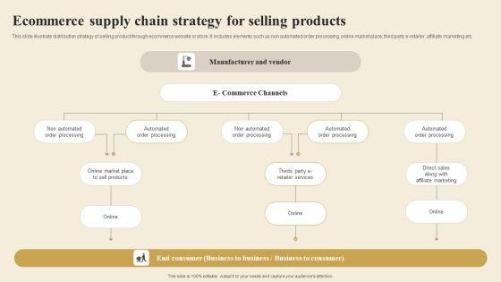 Ecommerce_Supply_Chain_Strategy_For_Selling_Products_Themes_PDF_Slide_1.jpg