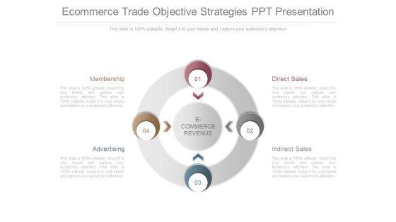 Ecommerce_Trade_Objective_Strategies_Ppt_Presentation_1.jpg