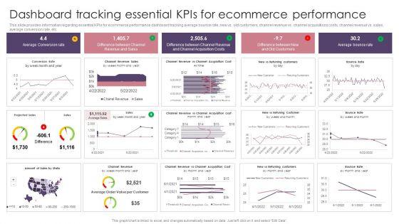 Ecommerce_Website_Creation_Action_Steps_Playbook_Dashboard_Tracking_Essential_Kpis_For_Ecommerce_Download_PDF_Slide_1.jpg
