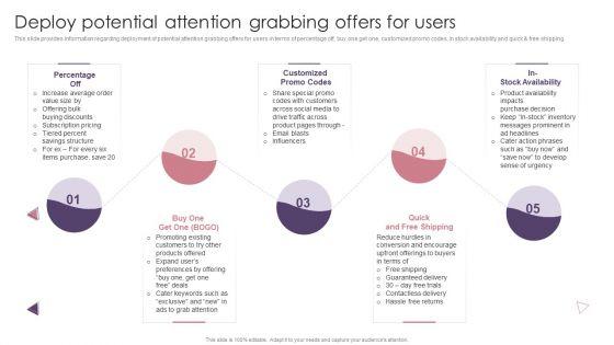 Ecommerce_Website_Creation_Action_Steps_Playbook_Deploy_Potential_Attention_Grabbing_Offers_For_Users_Pictures_PDF_Slide_1.jpg