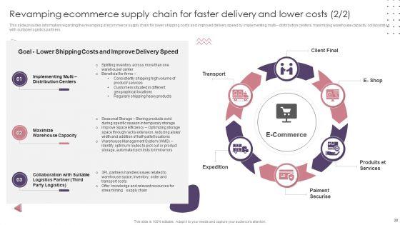 Ecommerce_Website_Creation_Action_Steps_Playbook_Ppt_PowerPoint_Presentation_Complete_Deck_With_Slides_Slide_28.jpg