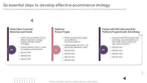 Ecommerce_Website_Creation_Action_Steps_Playbook_Six_Essential_Steps_To_Develop_Effective_Ecommerce_Strategy_Demonstration_PDF_Slide_1.jpg