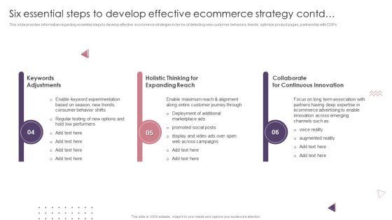 Ecommerce_Website_Creation_Action_Steps_Playbook_Six_Essential_Steps_To_Develop_Effective_Ecommerce_Strategy_Demonstration_PDF_Slide_2.jpg