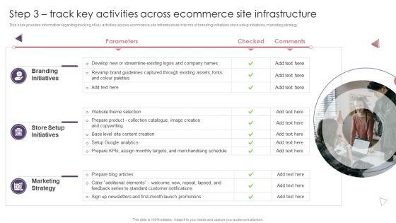 Ecommerce_Website_Creation_Action_Steps_Playbook_Step_3_Track_Key_Activities_Across_Ecommerce_Site_Infrastructure_Sample_PDF_Slide_1.jpg