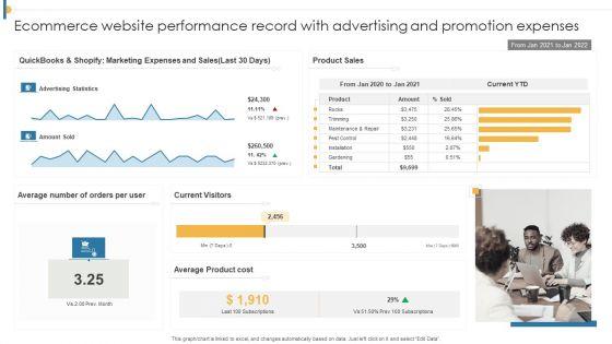 Ecommerce_Website_Performance_Record_With_Advertising_And_Promotion_Expenses_Elements_PDF_Slide_1.jpg